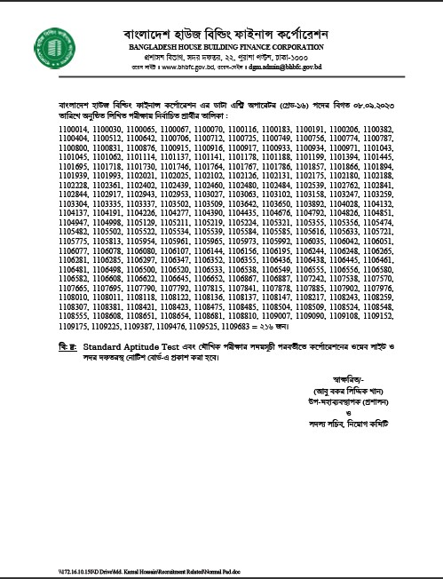 বাংলাদেশ হাউজ বিল্ডিং ফাইন্যান্স কর্পোরেশন ডাটা এন্ট্রি অপারেটর লিখিত রেজাল্ট ২০২৩