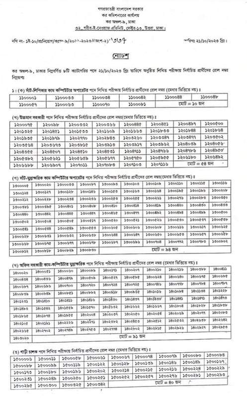 কর অঞ্চল-৯ ঢাকা লিখিত পরীক্ষার রেজাল্ট ২০২৩ পিডিএফ