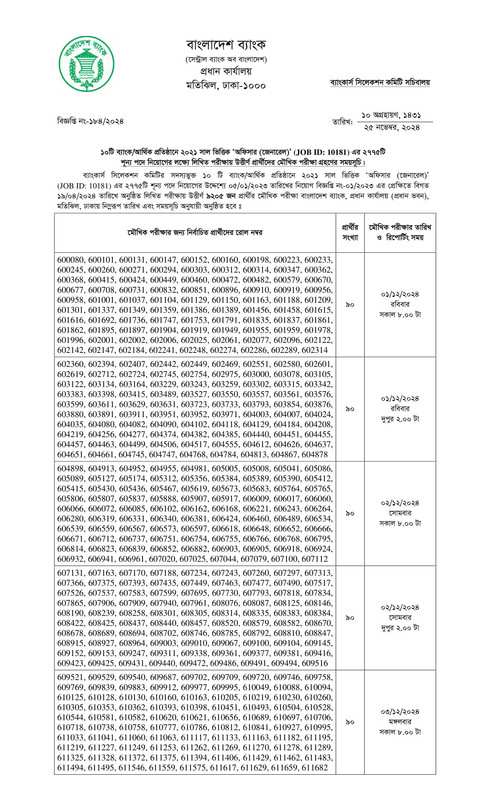 Combined 10 Bank Officer Written Exam Result 2024