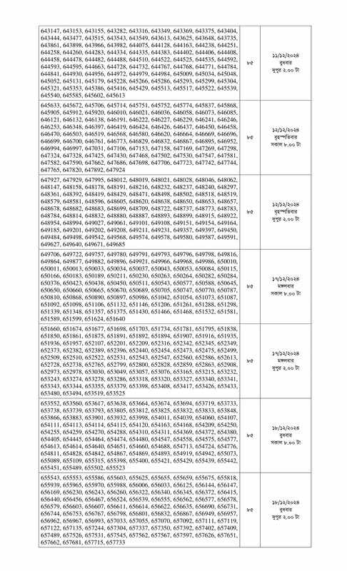 Combined 10 Bank Officer Written Exam Result 2024