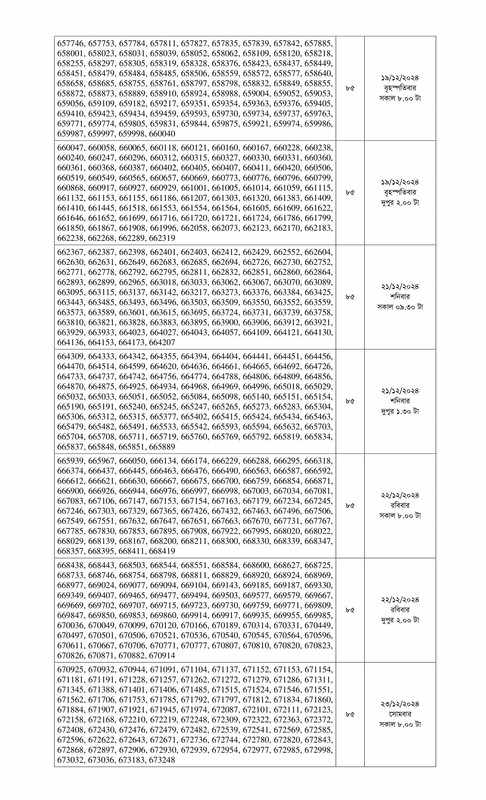 Combined 10 Bank Officer Exam Result 2024