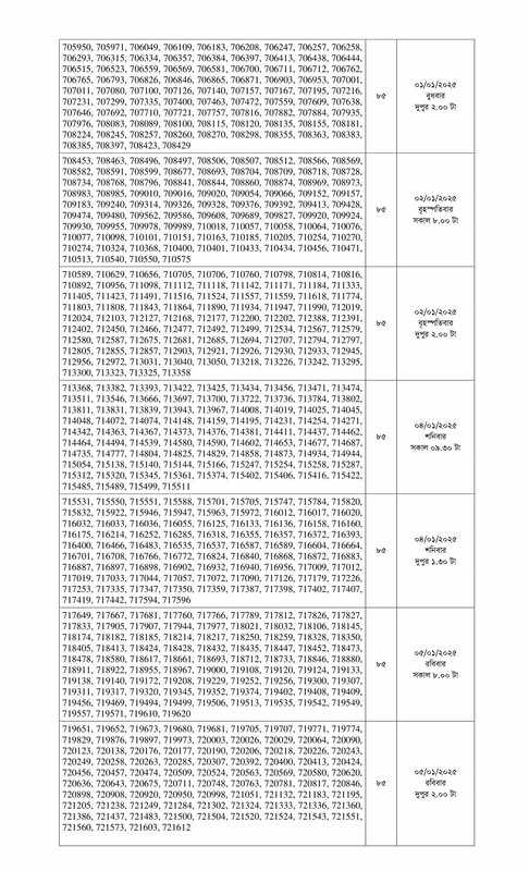 Combined 10 Bank Officer Exam Result 2024