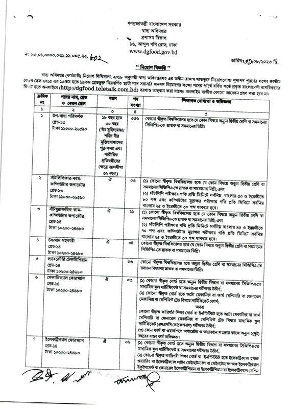 Directorate General of Food (DGFood) Job Circular 2023