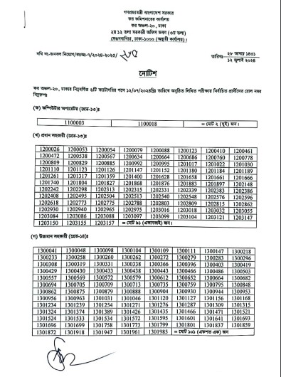 Tax Zone-20 Written Exam Result 2024