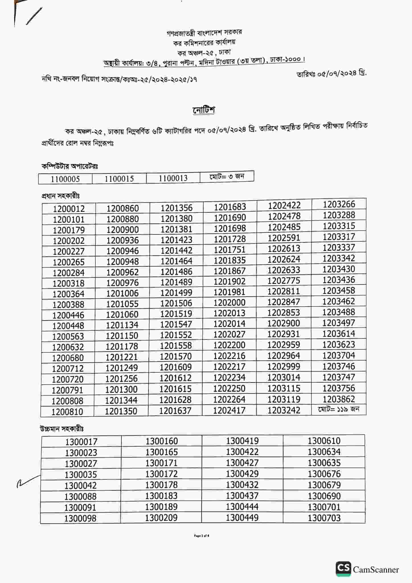 Tax Zone-25 Exam Result 2024