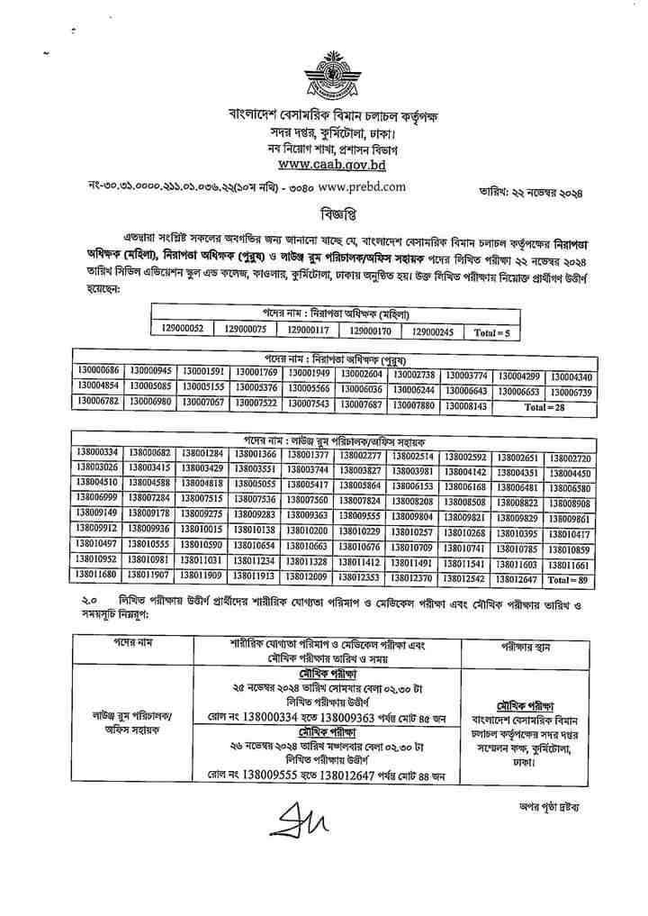 সিভিল আভিয়েশন অথরিটি (CAAB) নিয়োগ পরীক্ষার ফলাফল ২০২৪