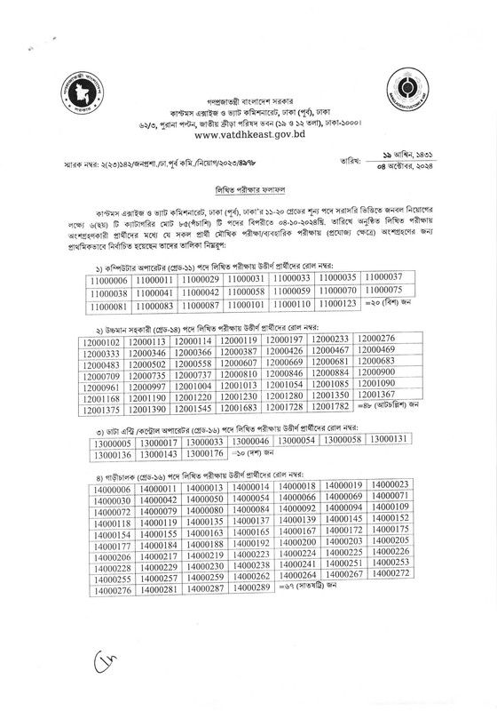 কাস্টমস এক্সাইজ ও ভ্যাট কমিশনারেট ঢাকা পূর্ব লিখিত পরীক্ষার রেজাল্ট ২০২৪