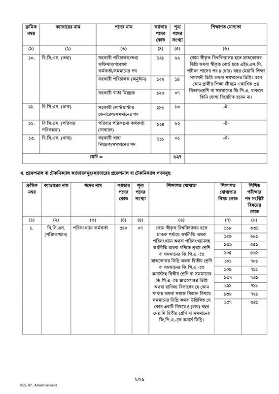 47th BCS Circular 2024 - ৪৭তম বিসিএস আবেদন করুন