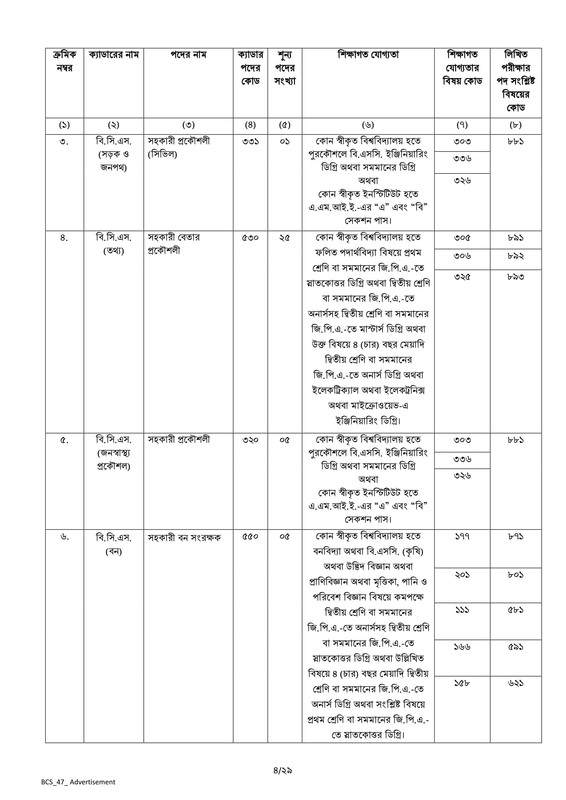 47th BCS Circular 2024 - ৪৭তম বিসিএস আবেদন করুন