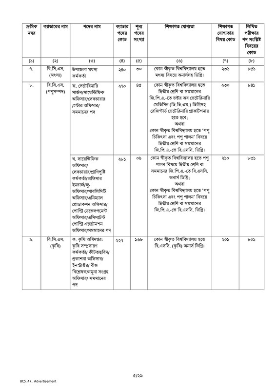 47th BCS Circular 2024 - ৪৭তম বিসিএস আবেদন করুন