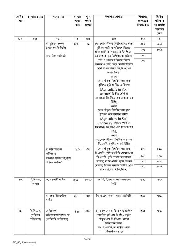 47th BCS Circular 2024 - ৪৭তম বিসিএস আবেদন করুন