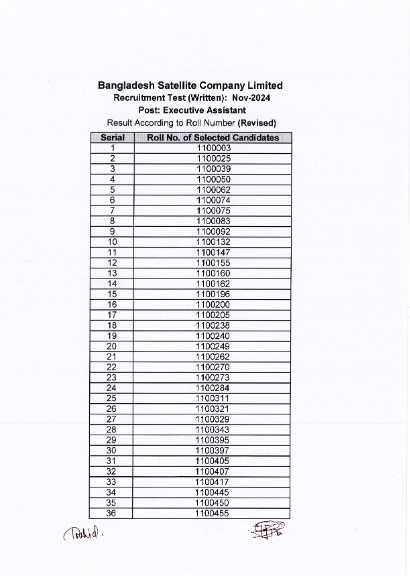 Bangladesh Satellite Company Limited (BSCL) Exam Result 2024