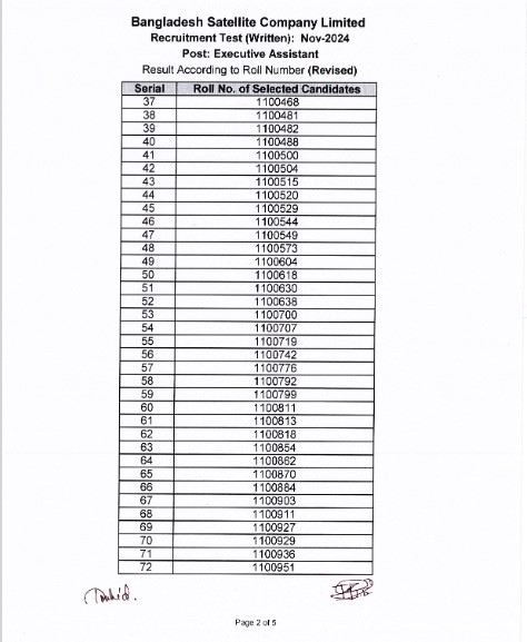 Bangladesh Satellite Company Limited (BSCL) Exam Result 2024