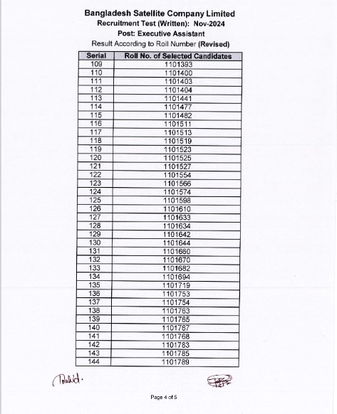 Bangladesh Satellite Company Limited (BSCL) Exam Result 2024