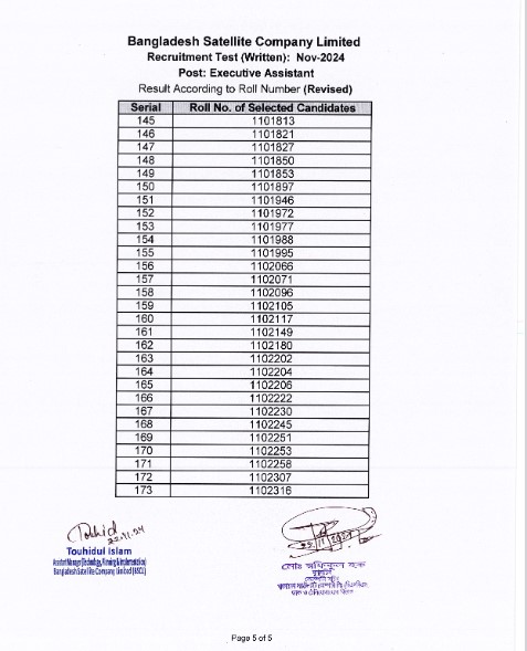 Bangladesh Satellite Company Limited (BSCL) Exam Result 2024