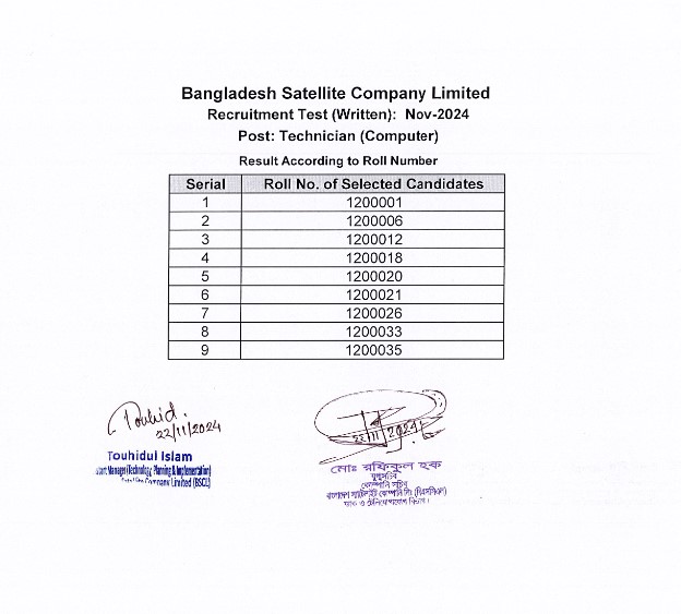 Bangladesh Satellite Company Limited (BSCL) Exam Result 2024