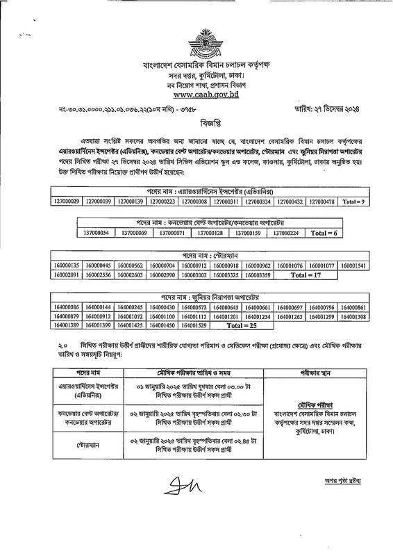 সিভিল আভিয়েশন অথরিটি (CAAB) নিয়োগ পরীক্ষার ফলাফল ২০২৪