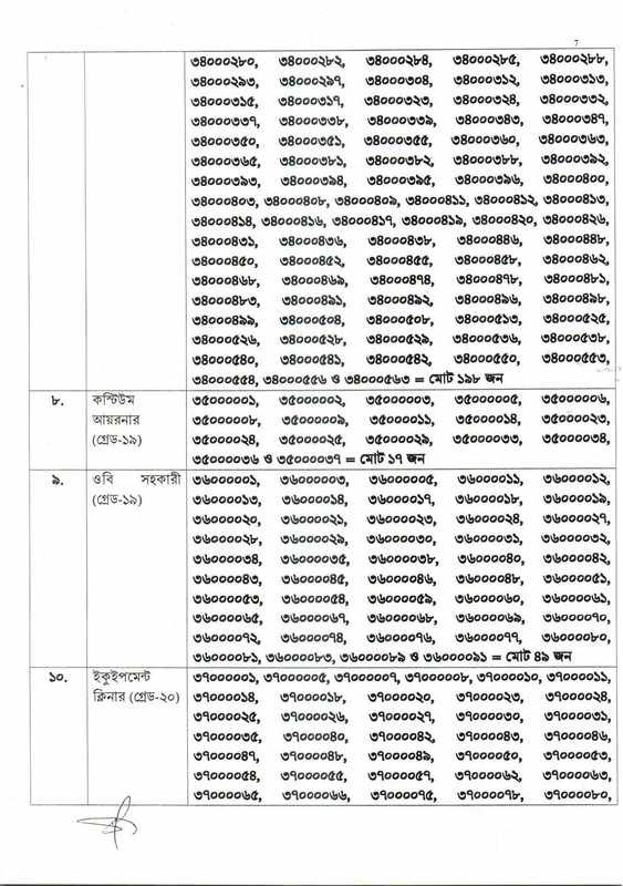 Bangladesh Television (BTV) Exam Result 2024