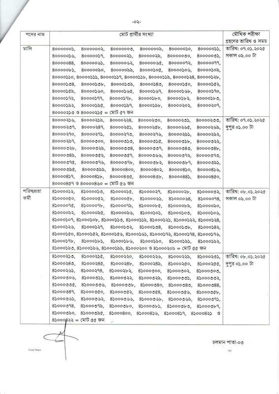 Bangladesh Television (BTV) Exam Result 2024