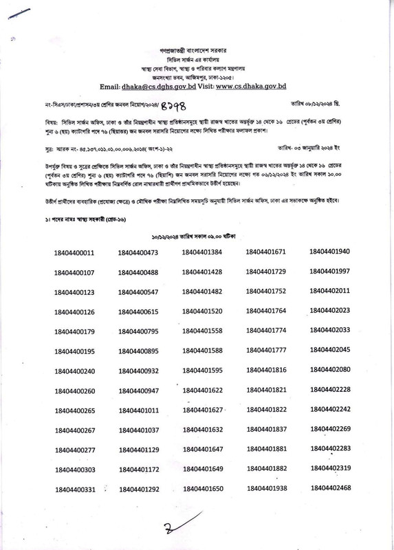 সিভিল সার্জনের কার্যালয় ঢাকা নিয়োগ পরীক্ষার রেজাল্ট ২০২৪