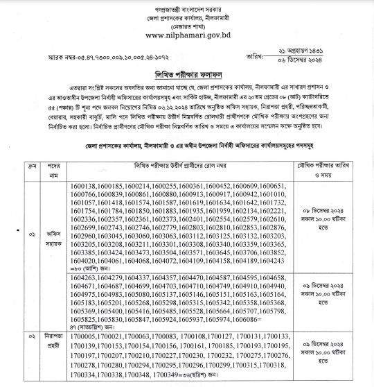 জেলা প্রশাসকের কার্যালয় নীলফামারী নিয়োগ পরীক্ষার রেজাল্ট ২০২৪