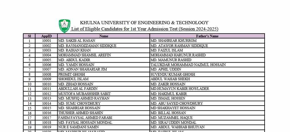 কুয়েটে প্রাথমিক নির্বাচিত প্রার্থীদের ফলাফল ২০২৫