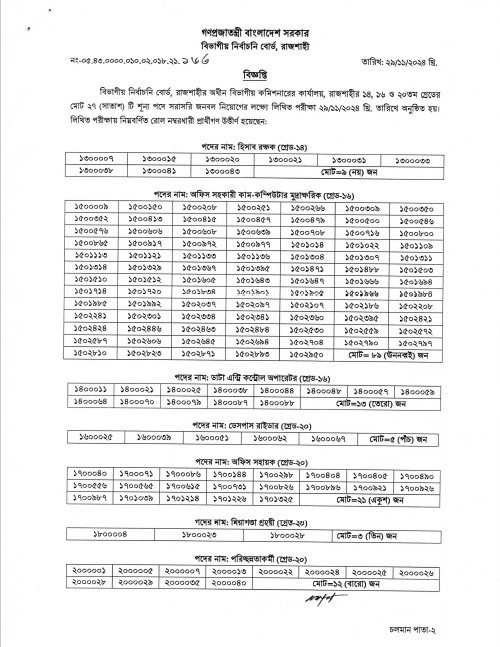 Divisional Commissioner Office Rajshahi Exam Result 2024