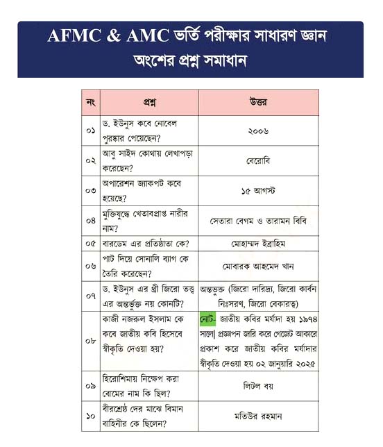 AFMC Admission Question Solution 2025