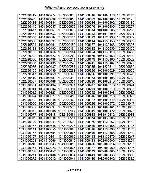 Cadet College Result 2025 -www.cadetcollege.army.mil.bd