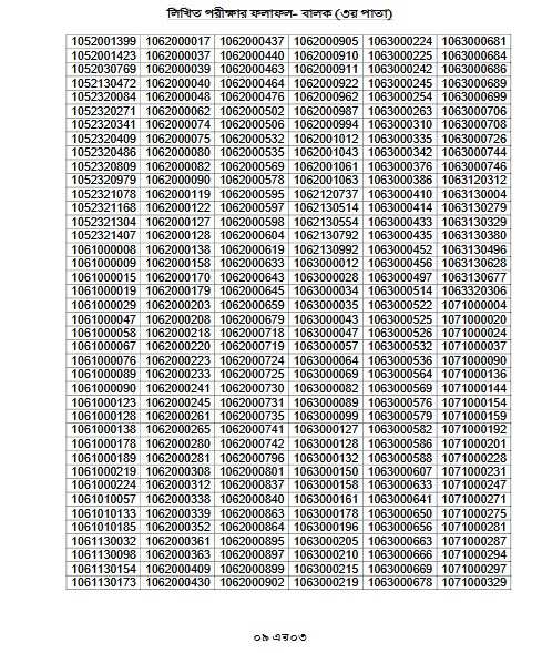 Cadet College Result 2025 -www.cadetcollege.army.mil.bd