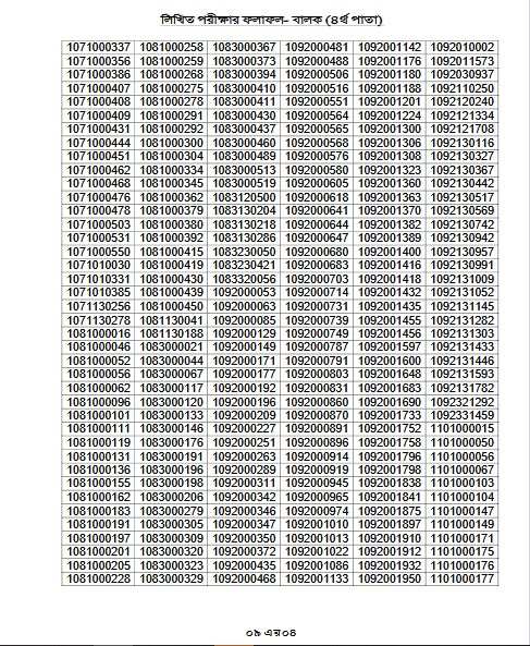 Cadet College Result 2025 -www.cadetcollege.army.mil.bd