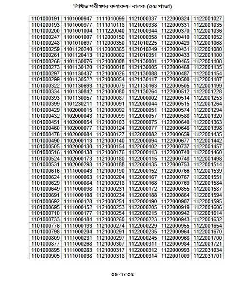 Cadet College Result 2025 -www.cadetcollege.army.mil.bd