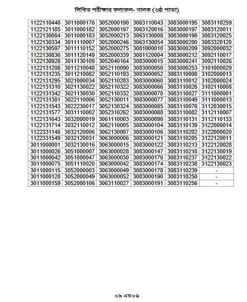 Cadet College Result 2025 -www.cadetcollege.army.mil.bd