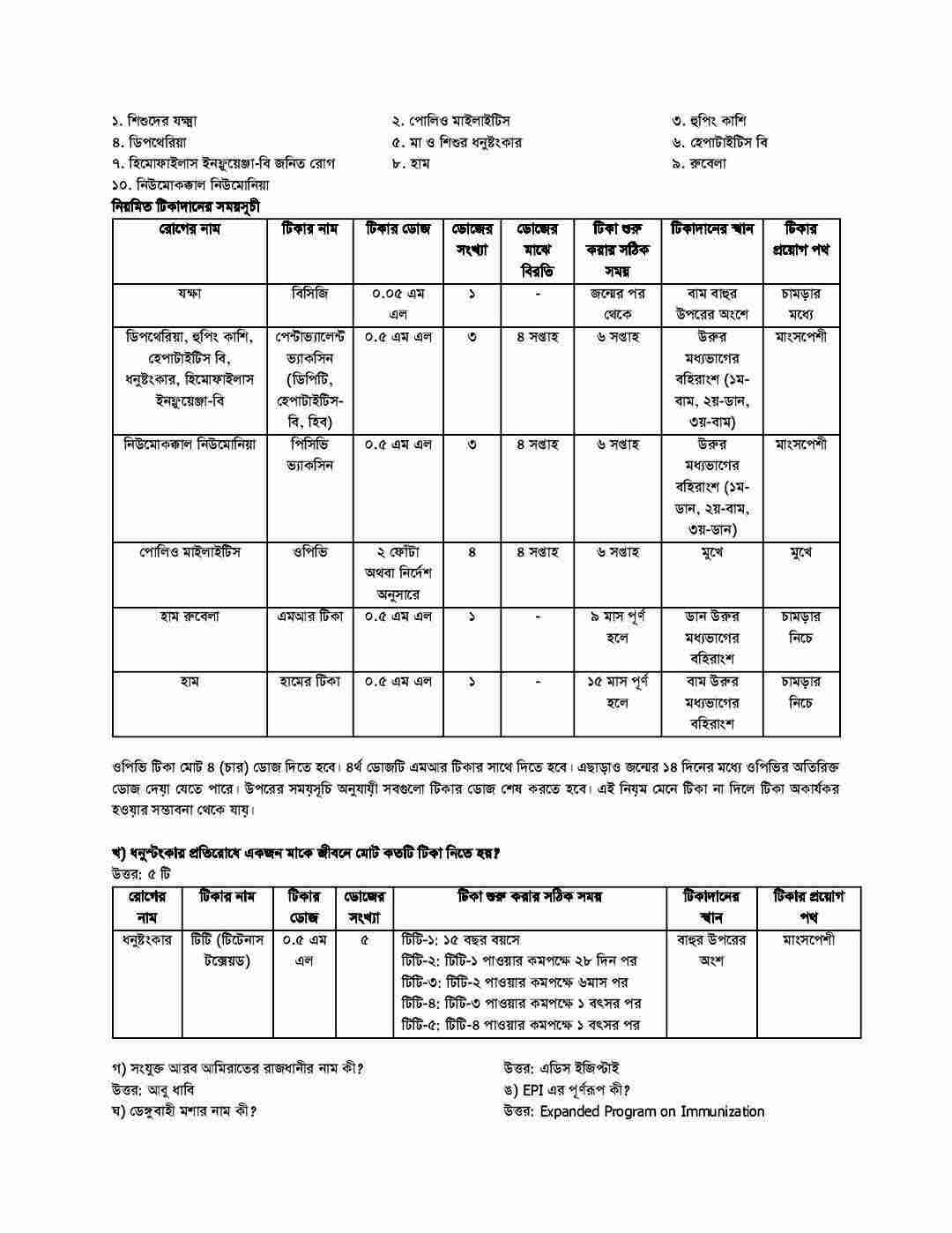 Civil Surgeon Office Shariatpur Exam Question Answer 2025