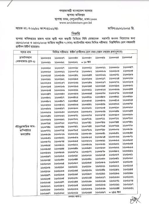 স্থাপত্য অধিদপ্তর পরীক্ষার ফলাফল ২০২৫