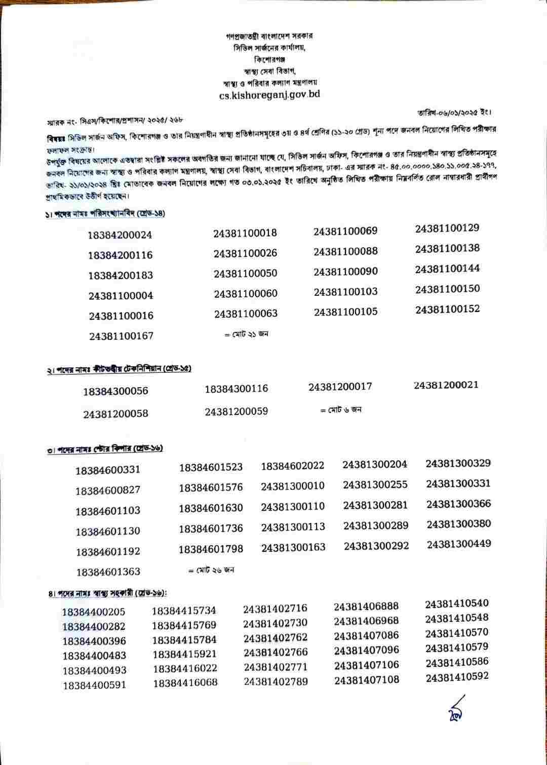 সিভিল সার্জনের কার্যালয় কিশোরগঞ্জ লিখিত পরীক্ষার রেজাল্ট ২০২৫