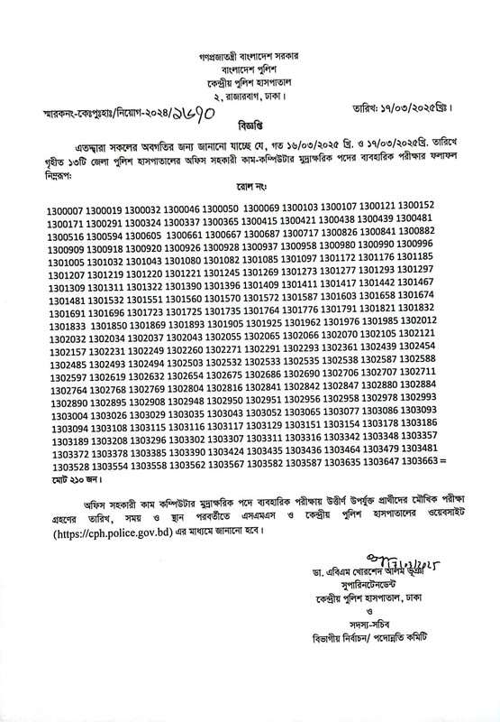 Central Police Hospital (CPH) Practical Exam Result 2025